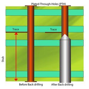 קידוח אחורי
