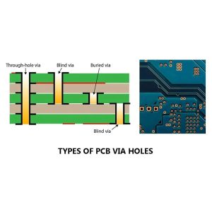 חורים קבורים